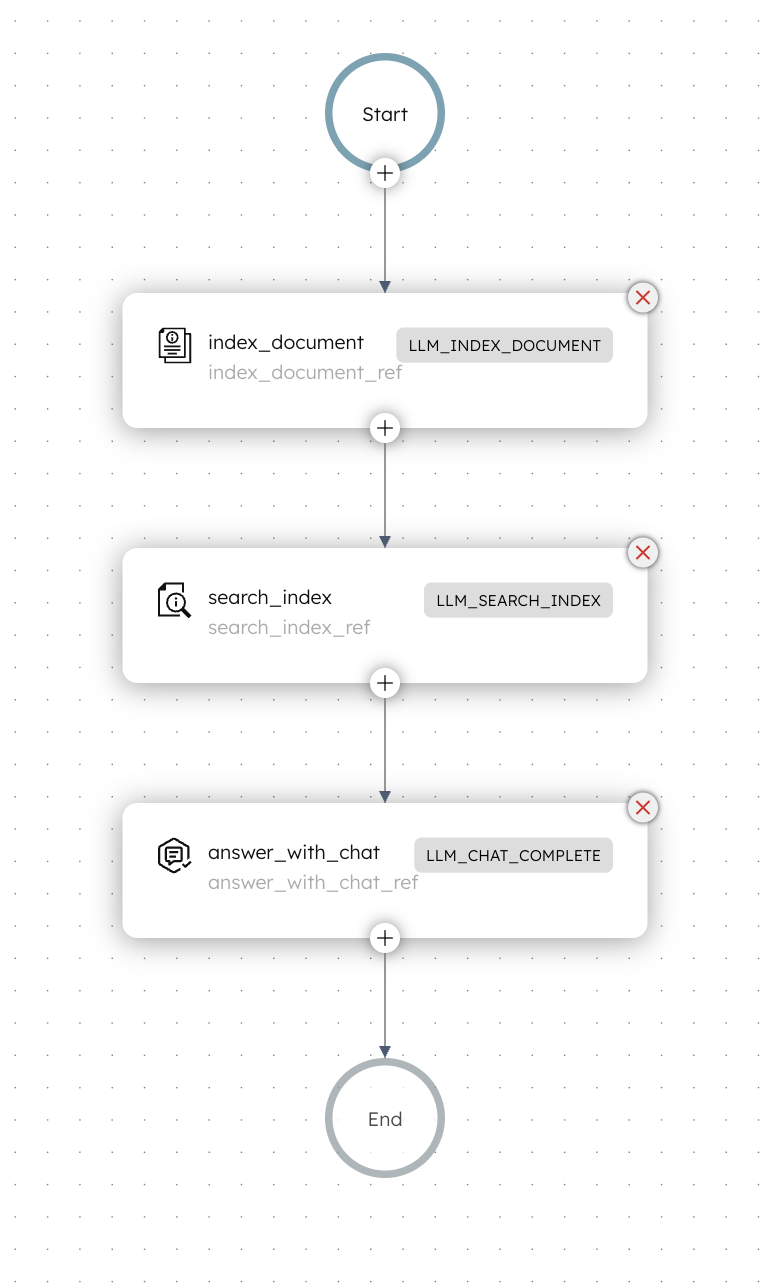 The document retrieval workflow in Orkes Conductor.