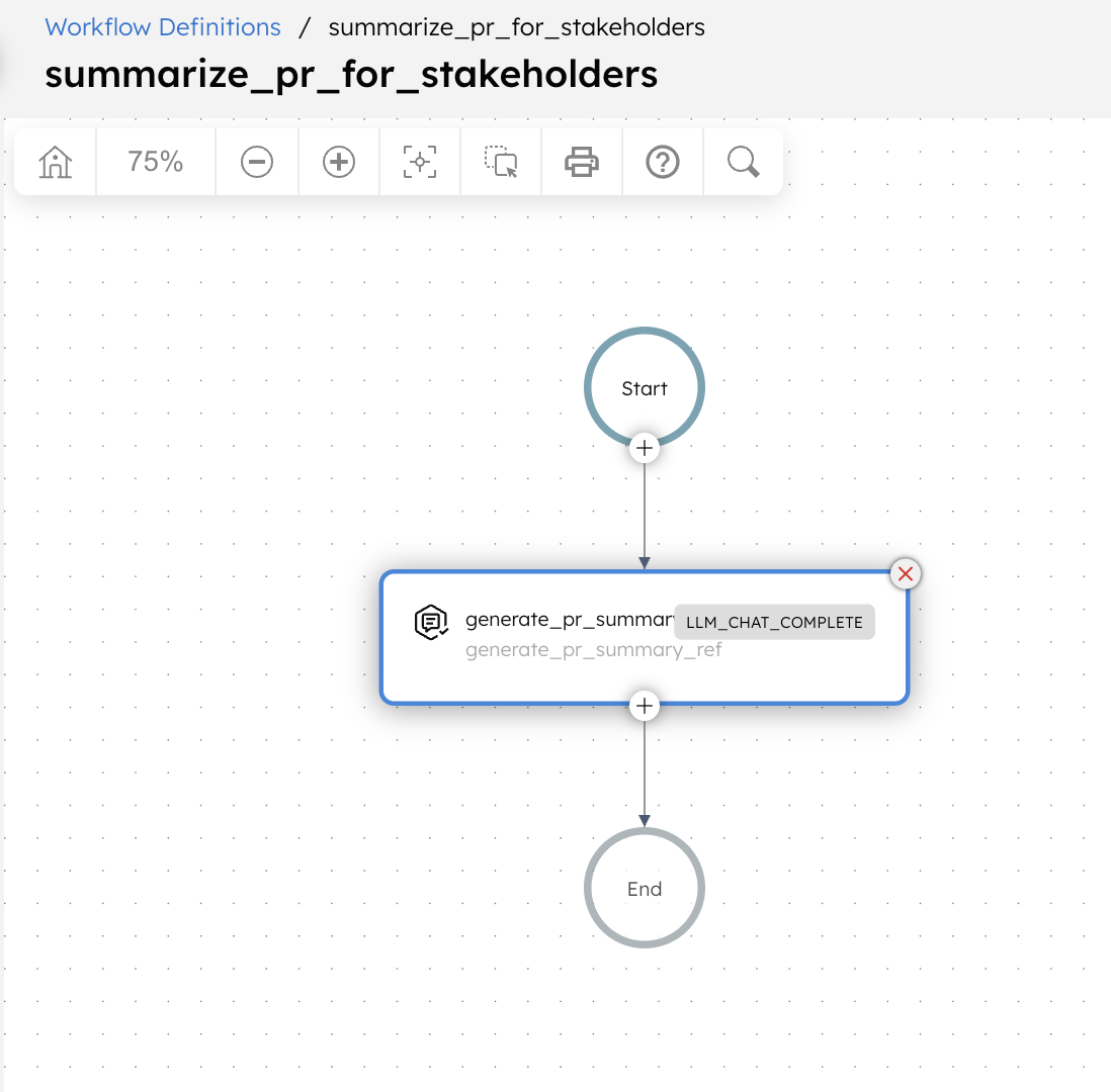 The pull request summary workflow in Orkes Conductor.