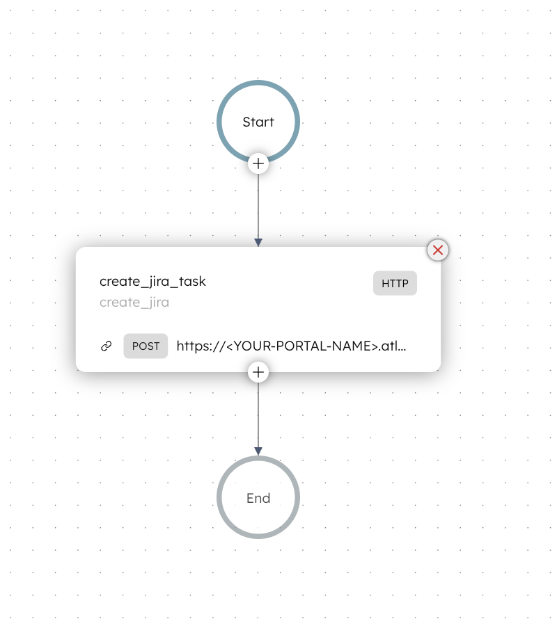 Ticket automation workflow in Orkes Conductor