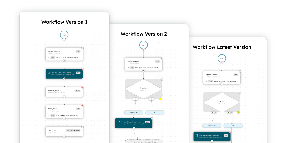 Diagram of different versions for the same workflow.