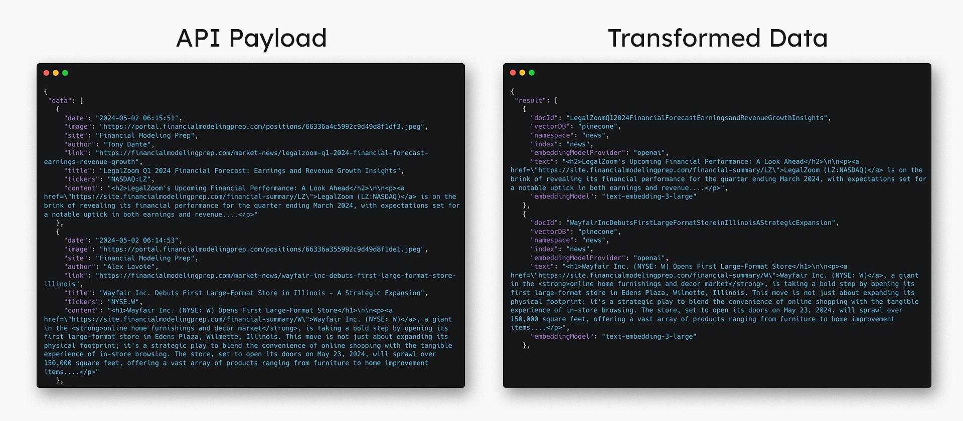 Diagram of the original data payload versus the transformed data.