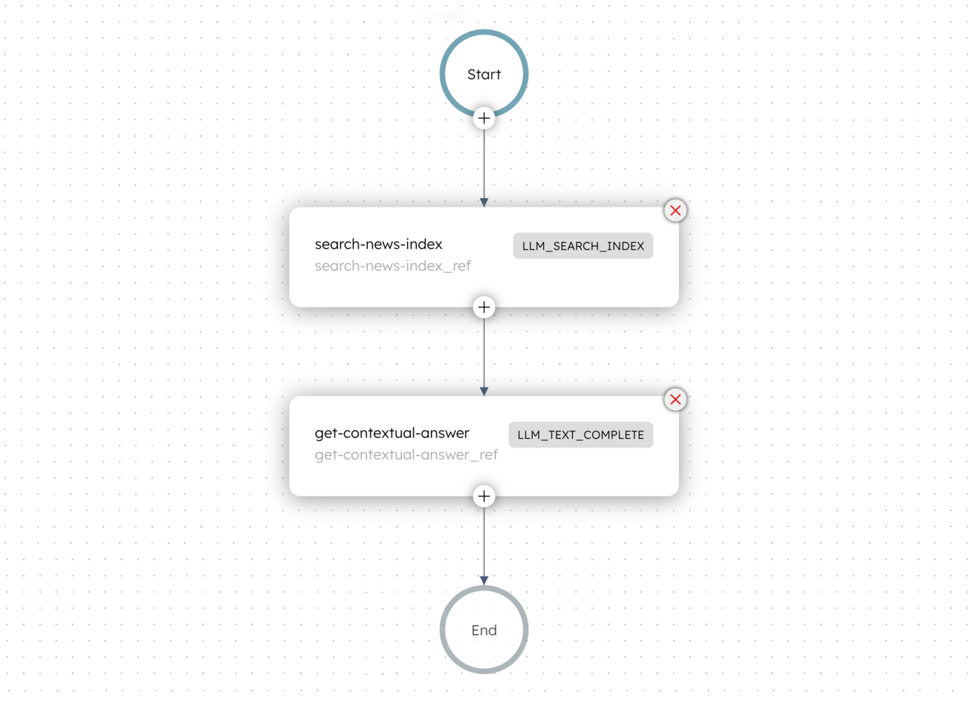 Diagram of the semantic-search workflow.