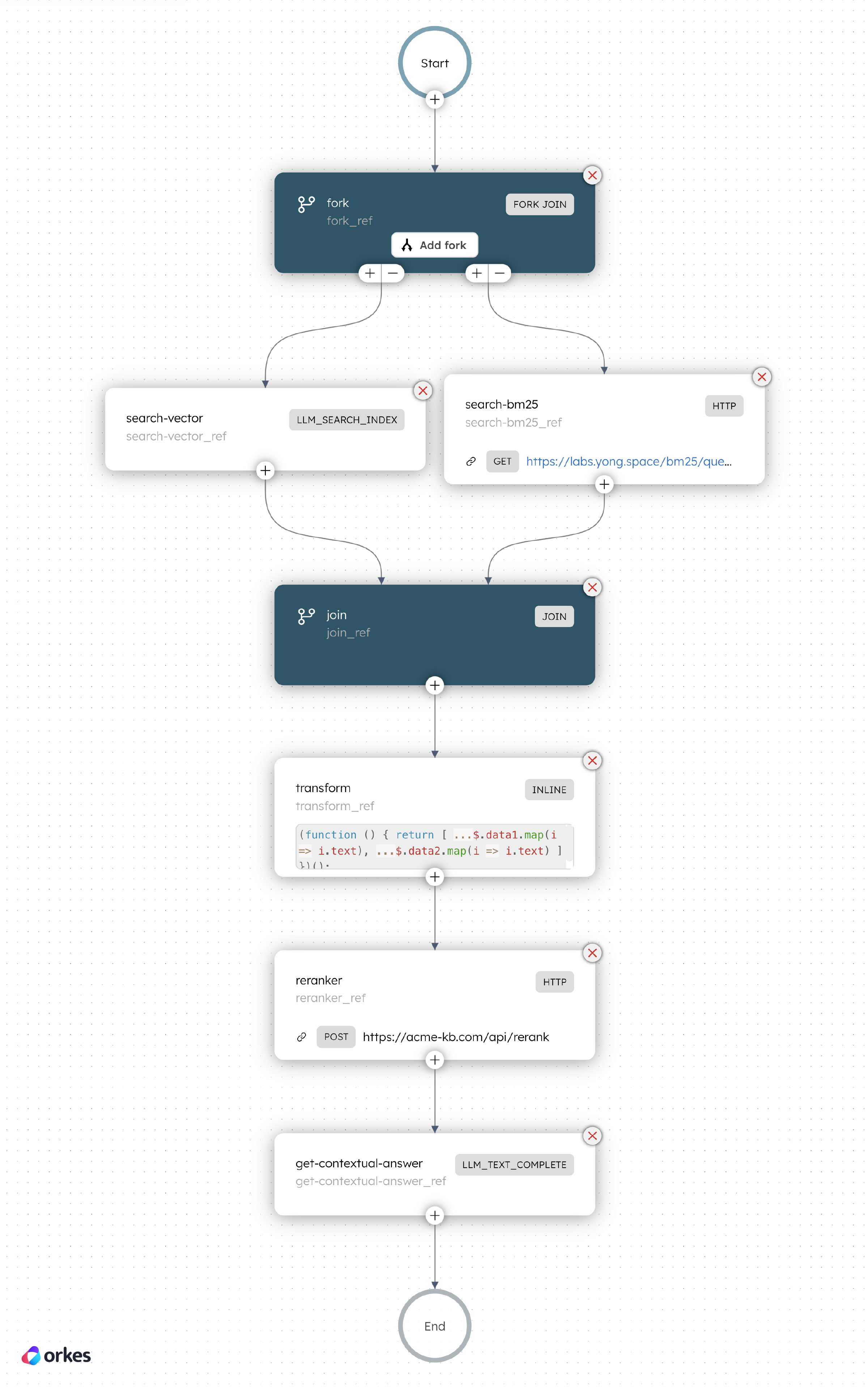 Screenshot of the full index workflow in Conductor.