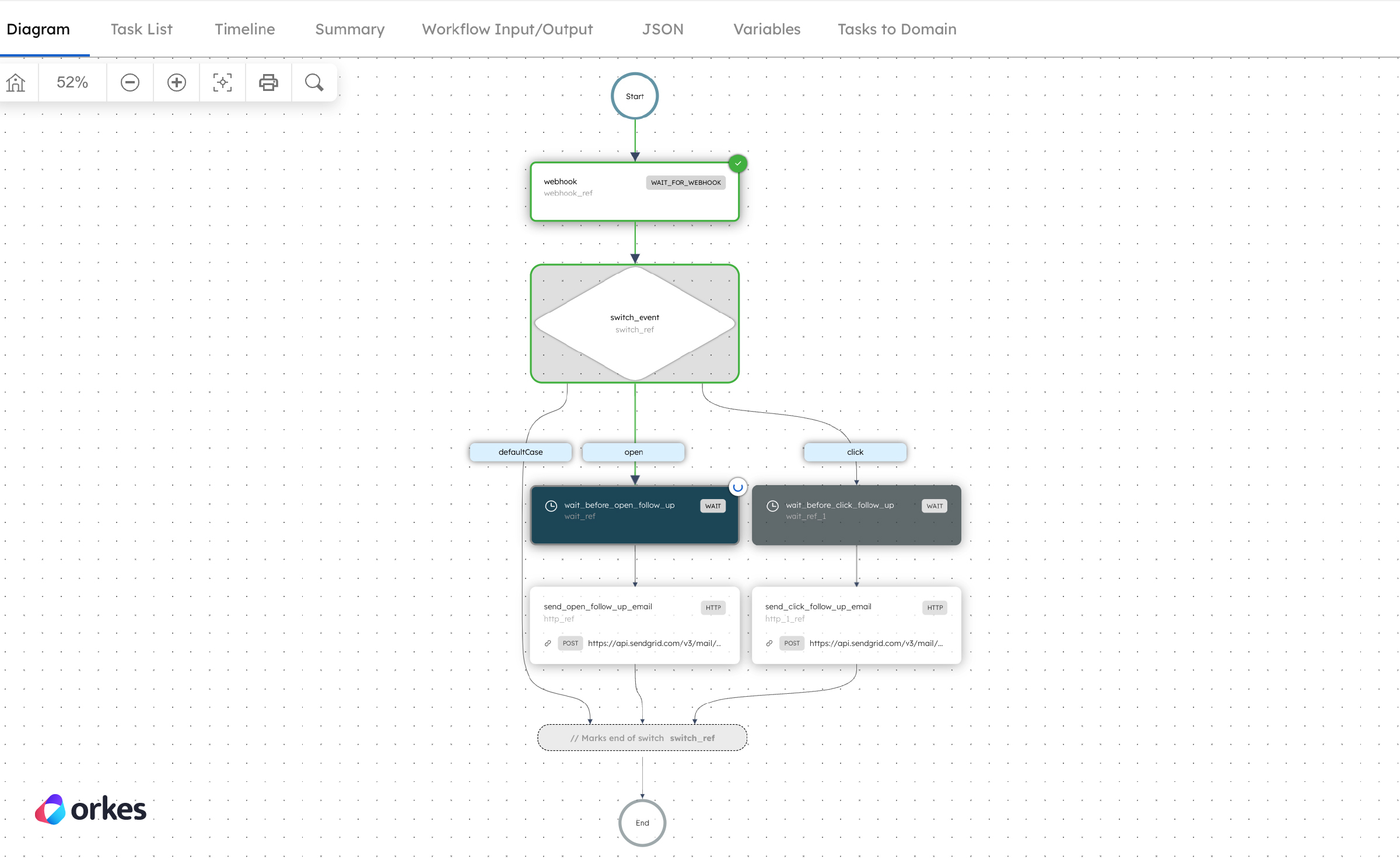 Workflow triggered based on event payload received via Webhook
