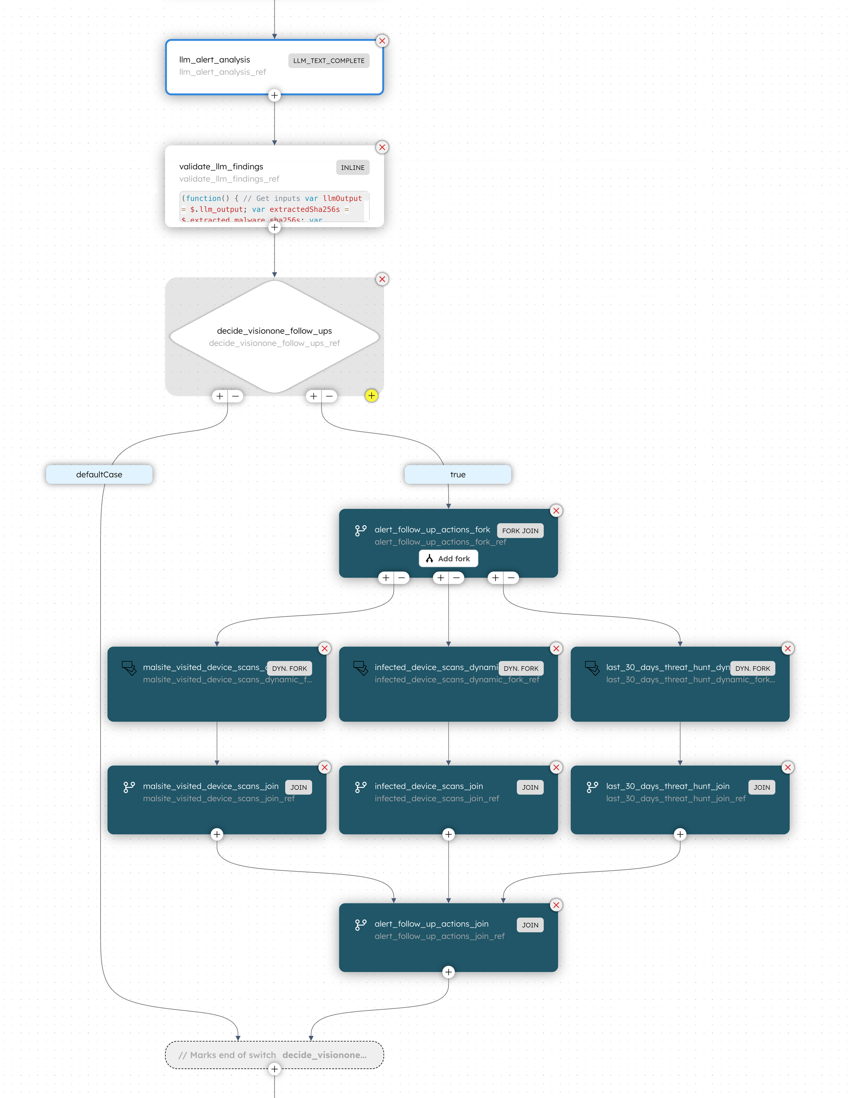 Screenshot of agentic security workflow.