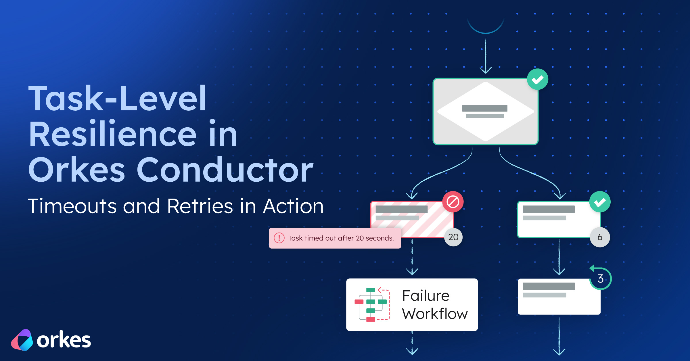 Task-Level Resilience in Orkes Conductor: Timeouts and Retries in Action