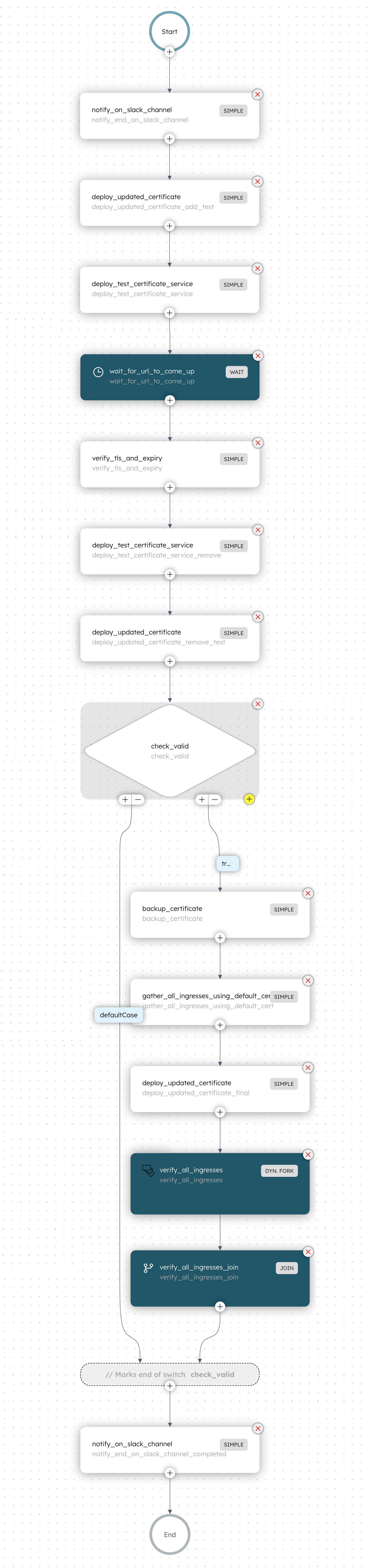 Health Check Workflow