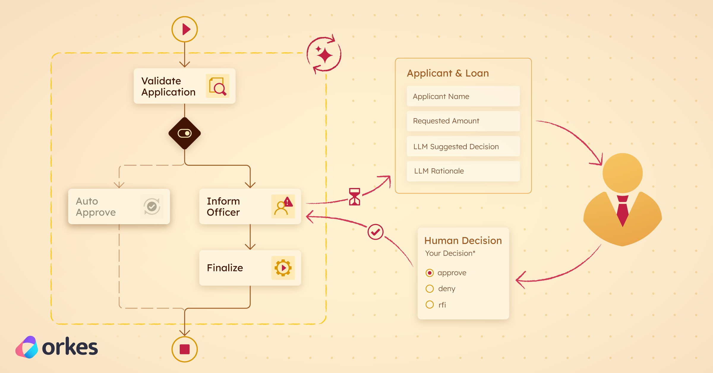 Human-in-the-Loop in Agentic Workflows: From Definition to Walkthrough Demo and Use Cases