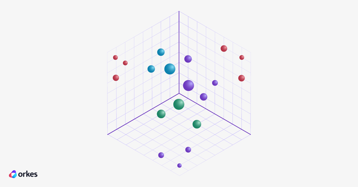 Illustration showing a three-dimensional space where vector embeddings are clustered together as data points.