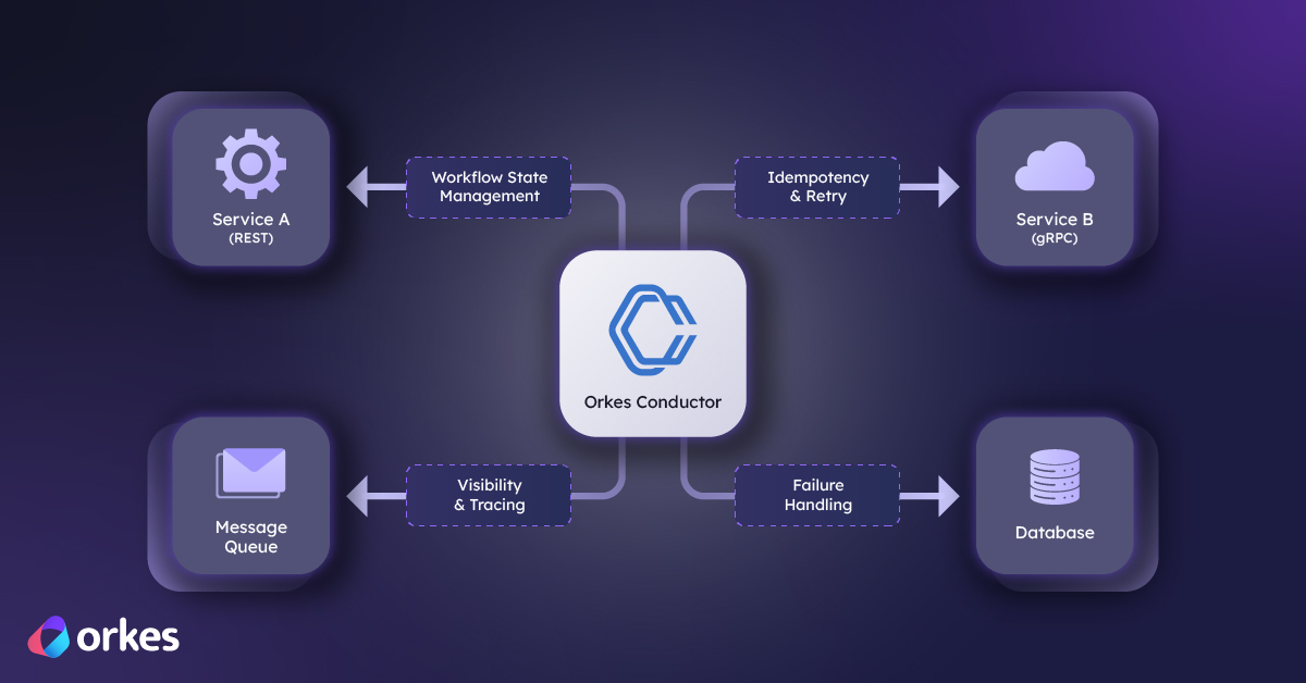 How to Make Distributed Workflows Retry-Safe