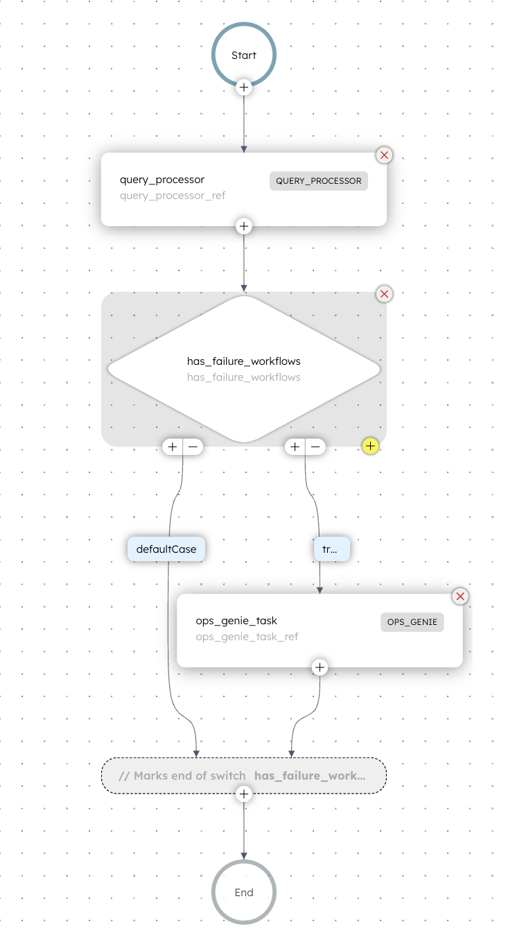 Sample Workflow