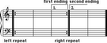 a simple fork diagram