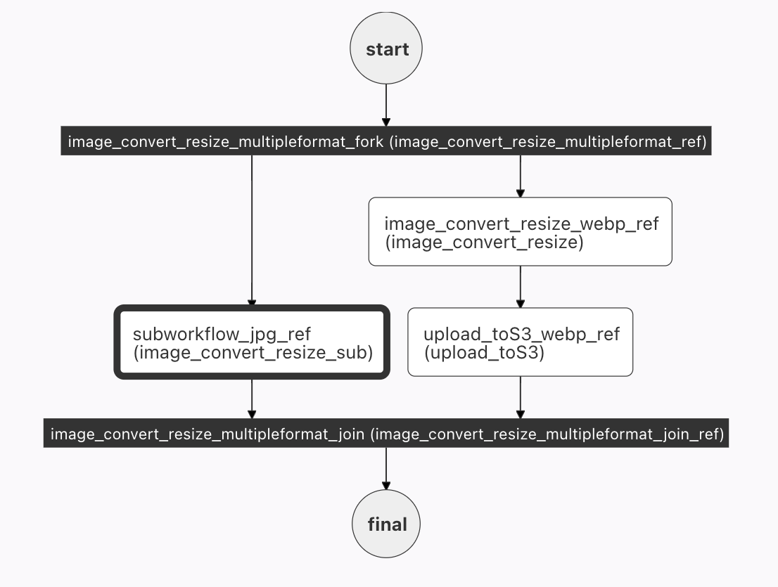 subworkflow